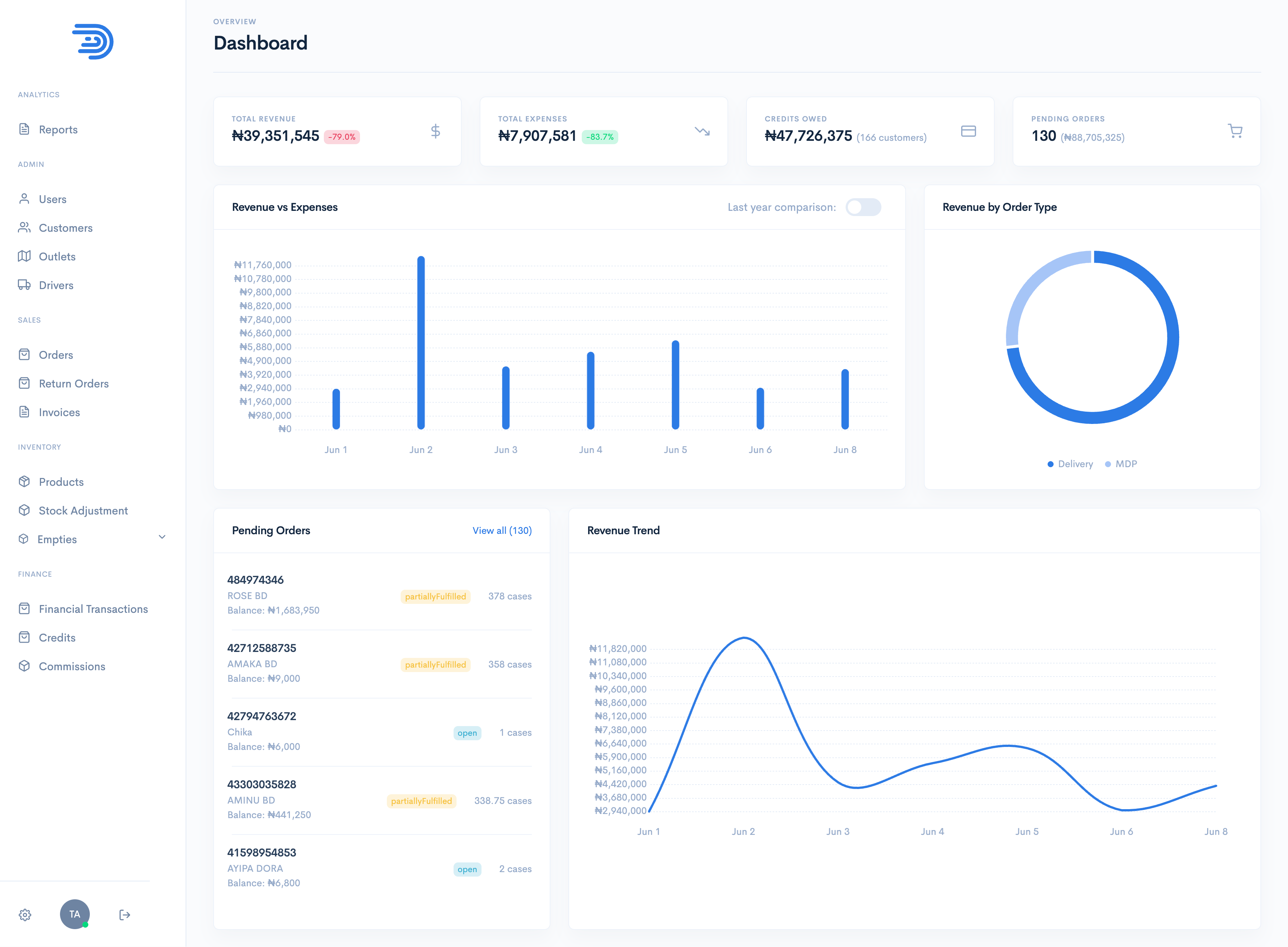 Stockpally dashboard showing revenue, expenses, credits owed, pending orders, and revenue trends